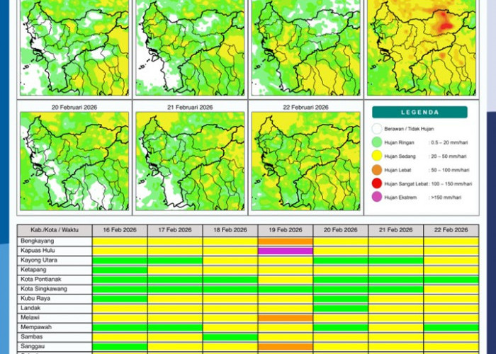BMKG Kalbar Rilis Potensi Hujan Harian 16–22 Februari 2026