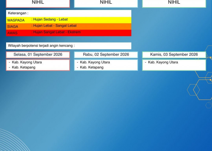 BMKG Kalbar Rilis Peringatan Dini Cuaca 1–3 September 2026