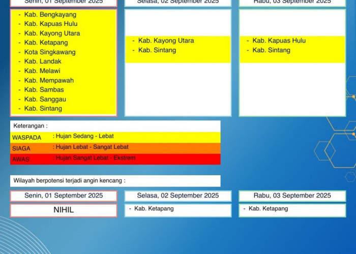 BMKG Kalbar Rilis Peringatan Dini Cuaca 1–3 September 2025