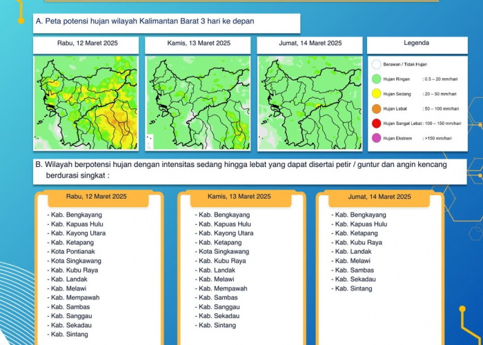 BMKG Kalbar Keluarkan Peringatan Dini Cuaca Tiga Hari ke Depan, 12-14 Maret 2025