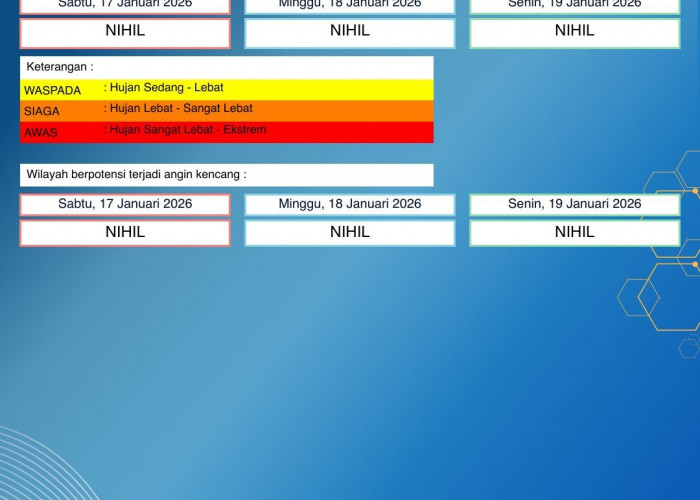 BMKG Kalbar Rilis Peringatan Dini Cuaca 17–19 Januari 2026