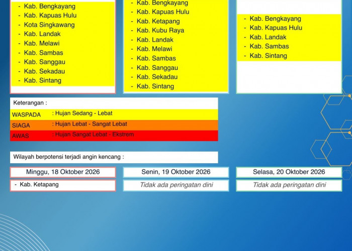 BMKG Kalbar Rilis Peringatan Dini Cuaca 18–20 Oktober 2026