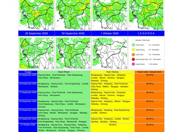 BMKG Kalbar Rilis Potensi Hujan Harian 25 September–1 Oktober 2026