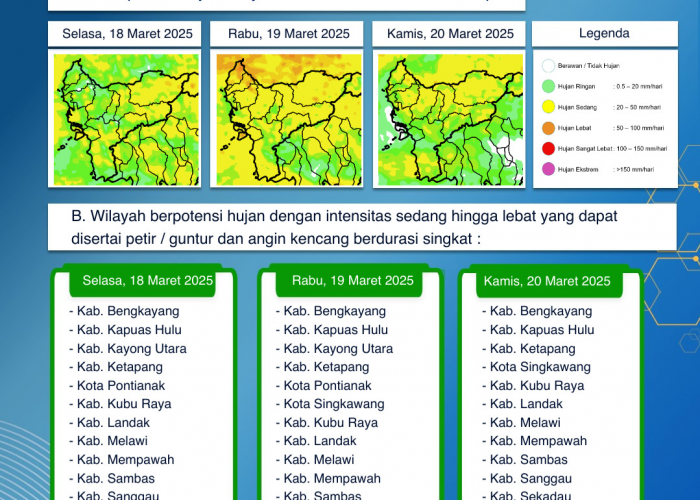 BMKG Kalbar Keluarkan Peringatan Dini Cuaca Tiga Hari ke Depan, 18-20 Maret 2025