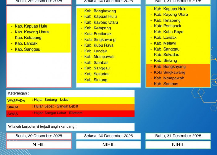 BMKG Kalbar Rilis Peringatan Dini Cuaca 29–31 Desember 2025