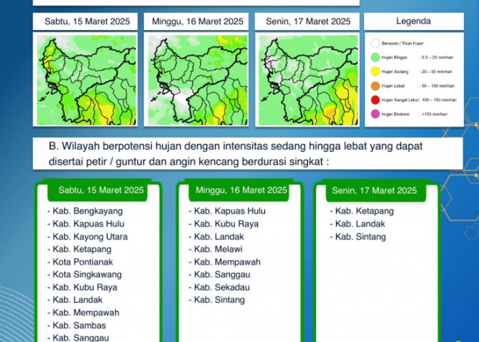 BMKG Kalbar Keluarkan Peringatan Dini Cuaca Tiga Hari ke Depan, 15-17 Maret 2025