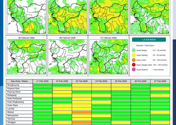 BMKG Kalbar Rilis Potensi Hujan Harian 21–27 Februari 2026