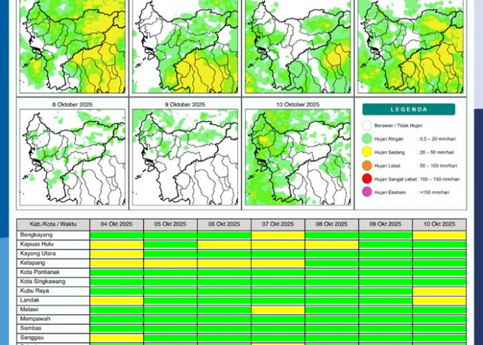 BMKG Rilis Potensi Hujan Harian di Kalimantan Barat Seminggu ke Depan, 4–10 Oktober 2025