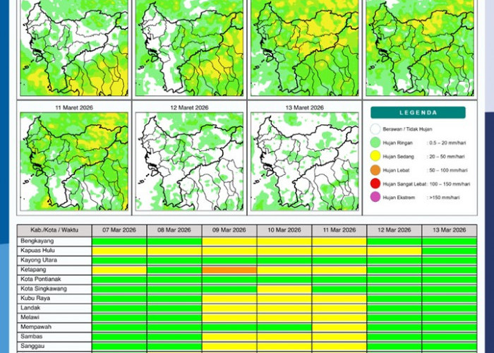 BMKG Kalbar Rilis Potensi Hujan Harian 7–13 Maret 2026