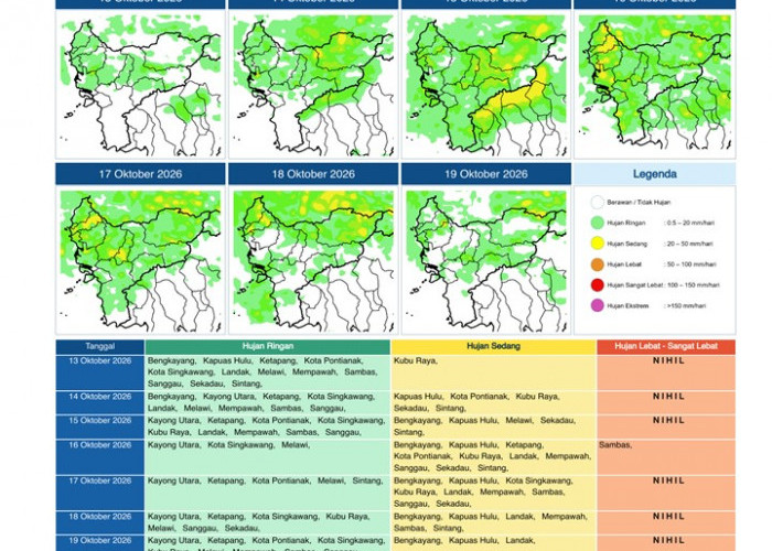 BMKG Kalbar Rilis Potensi Hujan Harian 13–19 Oktober 2026