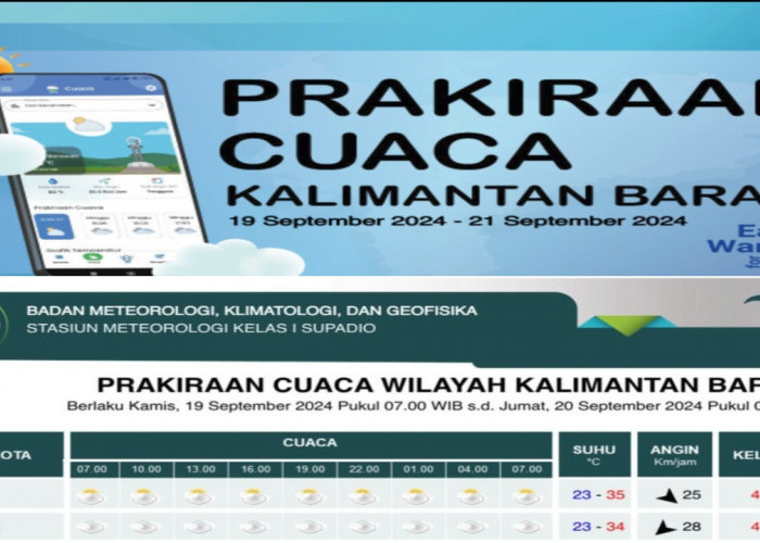 Simak! Prakiraan Cuaca Kabupaten Mempawah Hari Ini 19 September 2024  