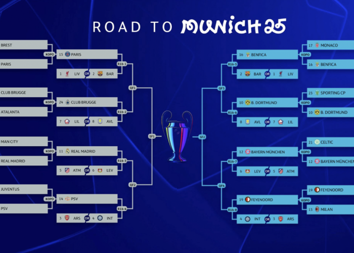 Drawing 16 Besar Liga Champions 2025: Format, Jadwal, dan Potensi Big Match Menanti