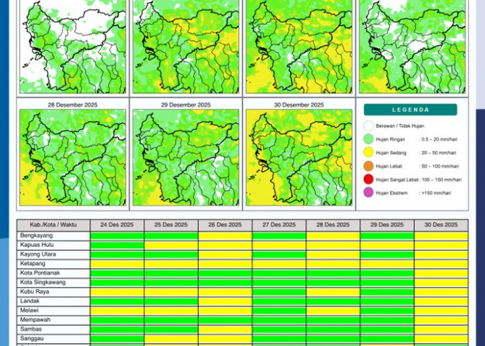 BMKG Kalbar Rilis Potensi Hujan Harian 24–30 Desember 2025