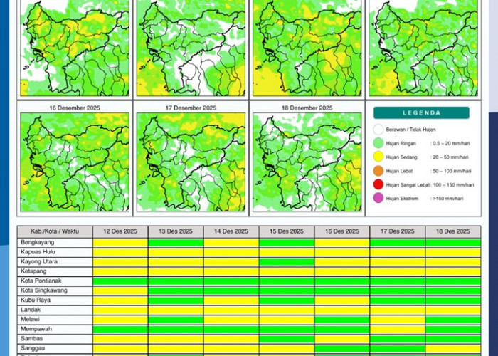 BMKG Kalbar Rilis Potensi Hujan Harian 12–18 Desember 2025