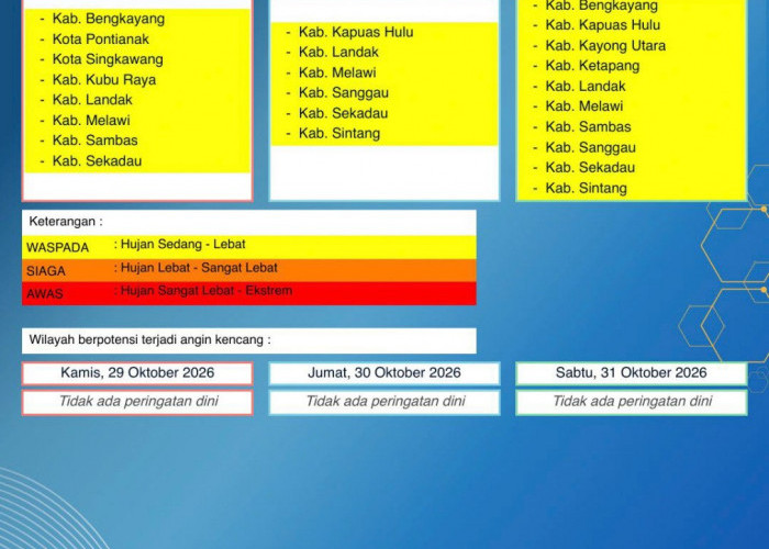 BMKG Kalbar Rilis Peringatan Dini Cuaca 29–31 Oktober 2026