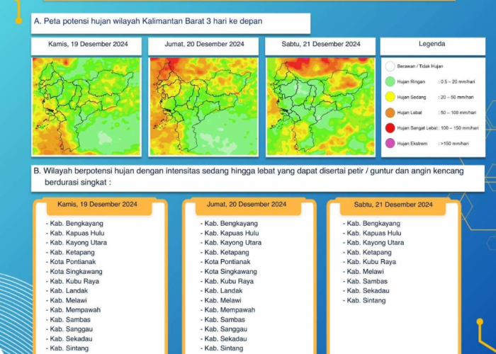 BMKG Imbau Waspada Potensi Hujan Lebat di Kalimantan Barat