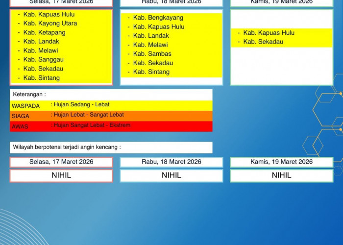 BMKG Kalbar Rilis Peringatan Dini Cuaca 17–19 Maret 2026