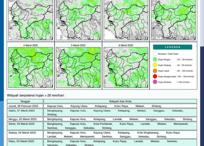 BMKG Rilis Potensi Hujan Harian di Kalimantan Barat Seminggu ke Depan, 28 Februari - 6 Maret 2025