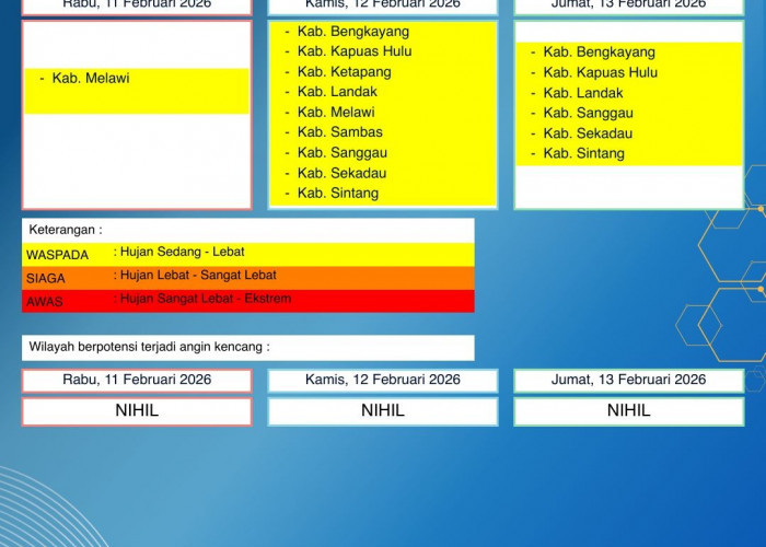 BMKG Kalbar Rilis Peringatan Dini Cuaca 11–13 Februari 2026