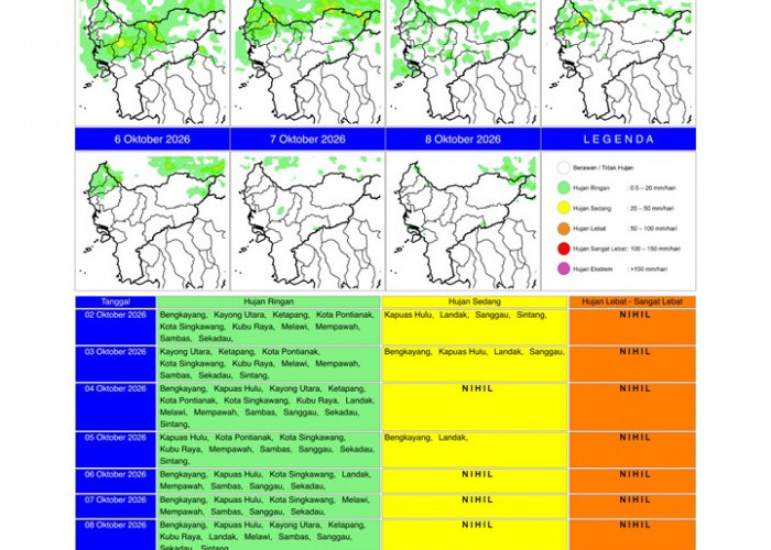 BMKG Kalbar Rilis Potensi Hujan Harian 2–8 Oktober 2026