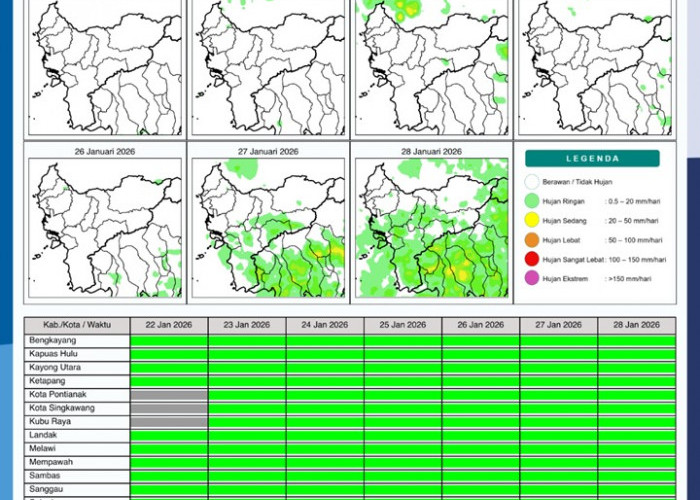 BMKG Kalbar Rilis Potensi Hujan Harian 22–28 Januari 2026