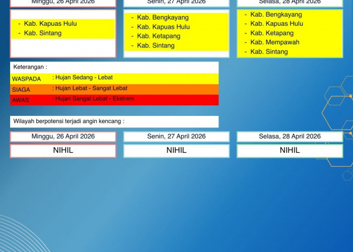 BMKG Kalbar Rilis Peringatan Dini Cuaca 26–28 April 2026