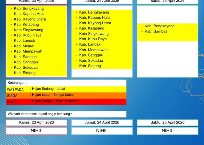 BMKG Kalbar Rilis Peringatan Dini Cuaca 23–25 April 2026