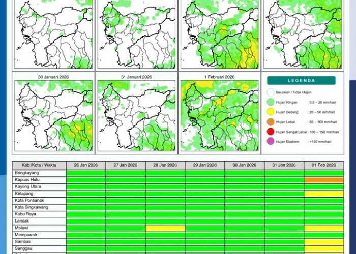 BMKG Kalbar Rilis Potensi Hujan Harian 26 Januari–1 Februari 2026