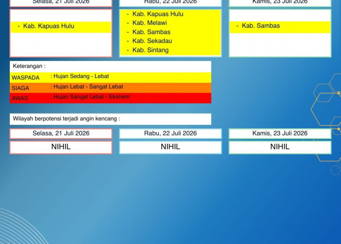 BMKG Kalbar Rilis Peringatan Dini Cuaca 21–23 Juli 2026
