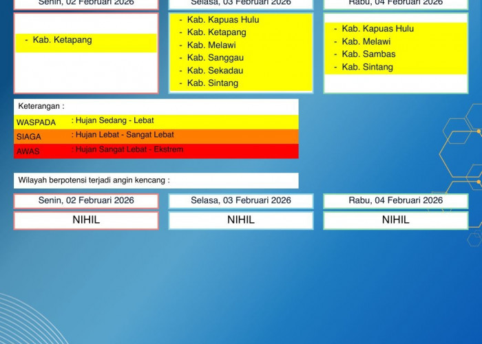 BMKG Kalbar Rilis Peringatan Dini Cuaca 2–4 Februari 2026