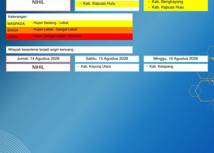 BMKG Kalbar Rilis Peringatan Dini Cuaca 14–16 Agustus 2026