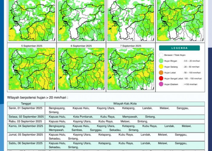 BMKG Rilis Potensi Hujan Harian di Kalimantan Barat 1–7 September 2025
