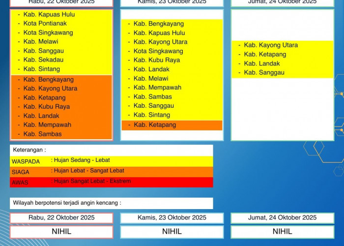 BMKG Kalbar Rilis Peringatan Dini Cuaca 22–24 Oktober 2025