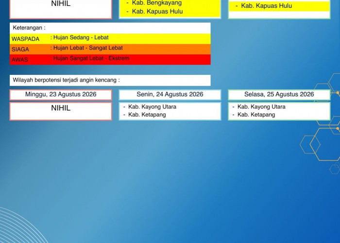 BMKG Kalbar Rilis Peringatan Dini Cuaca 23–25 Agustus 2026