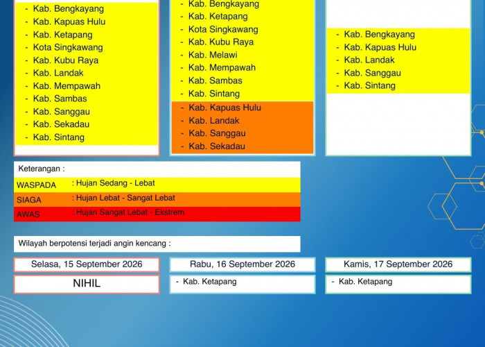 BMKG Kalbar Rilis Peringatan Dini Cuaca 15–17 September 2026