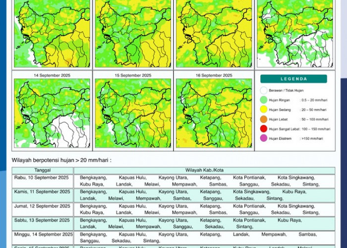 BMKG Rilis Potensi Hujan Harian di Kalimantan Barat 10–16 September 2025