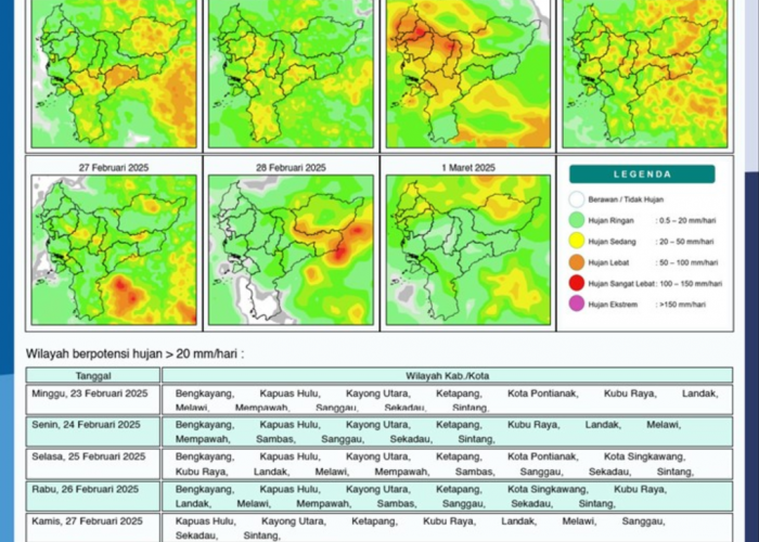 BMKG Rilis Potensi Hujan Harian di Kalimantan Barat Seminggu ke Depan, 23 Februari - 1 Maret 2025