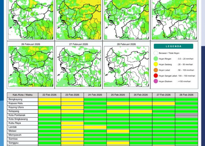 BMKG Kalbar Rilis Potensi Hujan Harian 22–28 Februari 2026