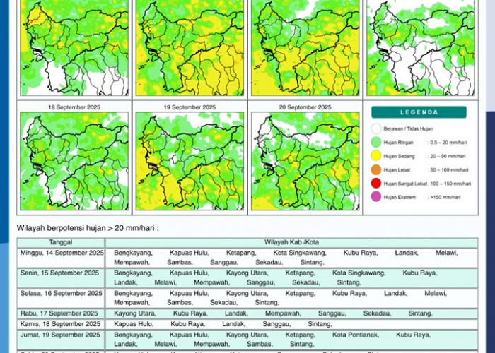 BMKG Rilis Potensi Hujan Harian di Kalimantan Barat 14–20 September 2025