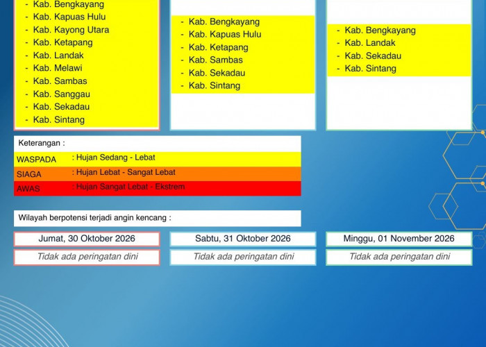 BMKG Kalbar Rilis Peringatan Dini Cuaca 30 Oktober–1 November 2026