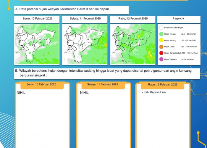 BMKG Kalimantan Barat Keluarkan Peringatan Dini Cuaca Tiga Hari ke Depan, 10 - 12 Februari 2025