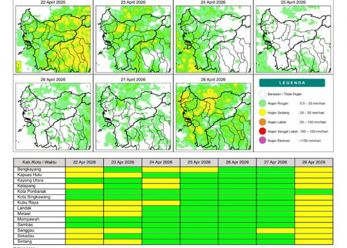 BMKG Kalbar Rilis Potensi Hujan Harian 22–28 April 2026