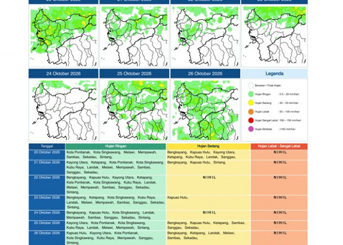 BMKG Kalbar Rilis Potensi Hujan Harian 20–26 Oktober 2026
