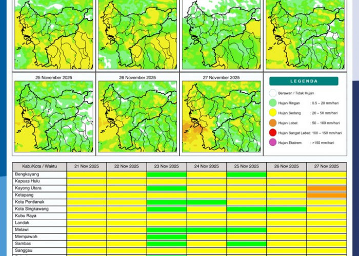 BMKG Rilis Potensi Hujan Harian di Kalimantan Barat 21–27 November 2025
