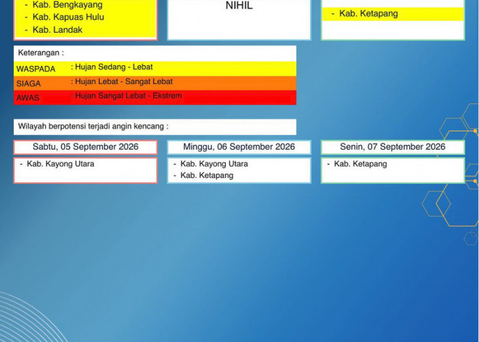 BMKG Kalbar Rilis Peringatan Dini Cuaca 5–7 September 2026