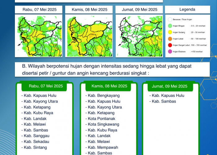 BMKG Kalbar Rilis Peringatan Dini Cuaca Tiga Hari ke Depan, 7–9 Mei 2025
