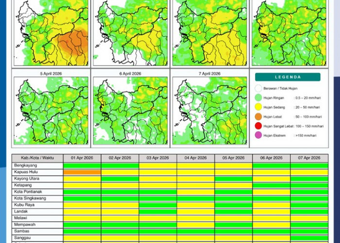 BMKG Kalbar Rilis Potensi Hujan Harian 1–7 April 2026