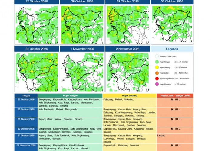 BMKG Kalbar Rilis Potensi Hujan Harian 27 Oktober–2 November 2026