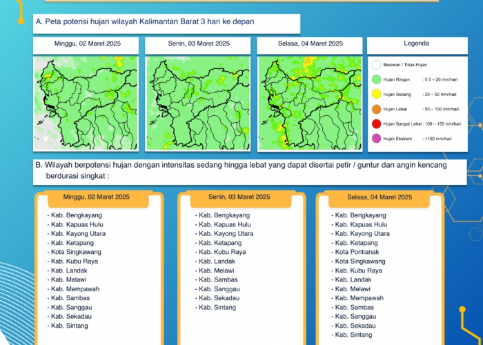 BMKG Kalimantan Barat Keluarkan Peringatan Dini Cuaca Tiga Hari ke Depan, 2 - 4 Maret 2025
