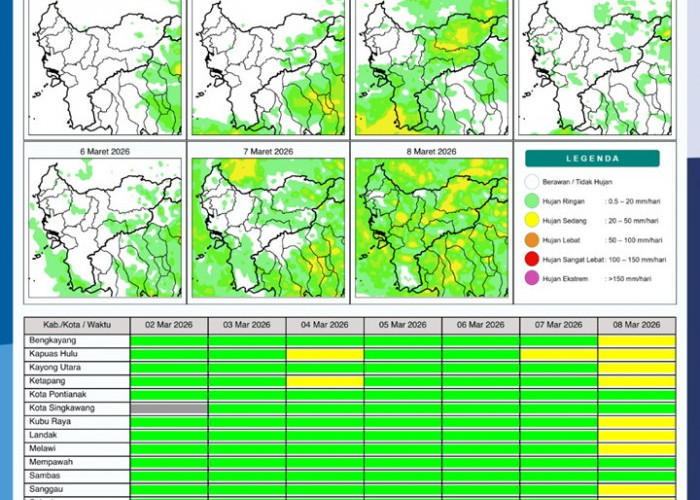 BMKG Kalbar Rilis Potensi Hujan Harian 2–8 Maret 2026